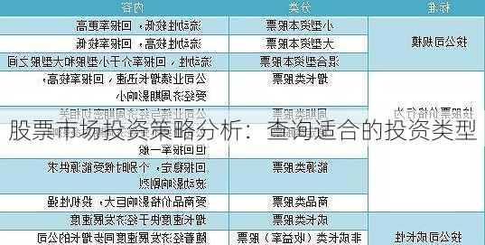 股票市场投资策略分析：查询适合的投资类型