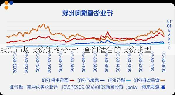 股票市场投资策略分析：查询适合的投资类型