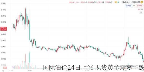 国际油价24日上涨 现货黄金震荡下跌