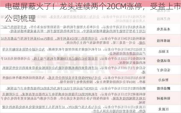 电磁屏蔽火了！龙头连续两个20CM涨停，受益上市公司梳理