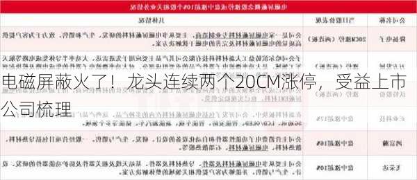 电磁屏蔽火了！龙头连续两个20CM涨停，受益上市公司梳理