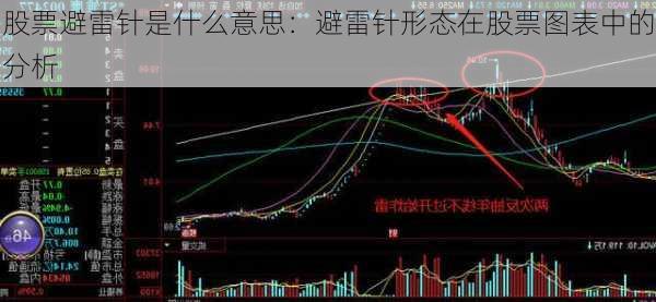 股票避雷针是什么意思：避雷针形态在股票图表中的分析