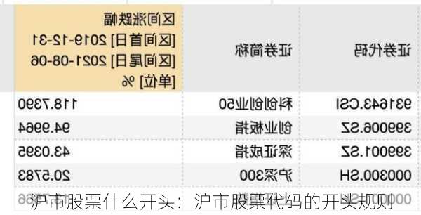 沪市股票什么开头：沪市股票代码的开头规则