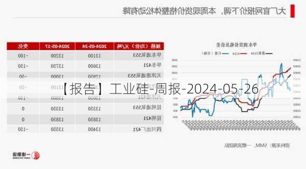 【报告】工业硅-周报-2024-05-26