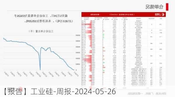 【报告】工业硅-周报-2024-05-26