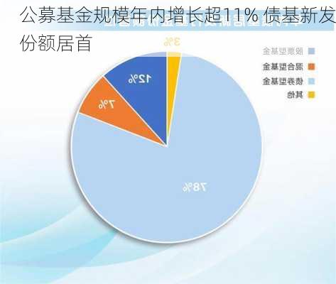 公募基金规模年内增长超11% 债基新发份额居首