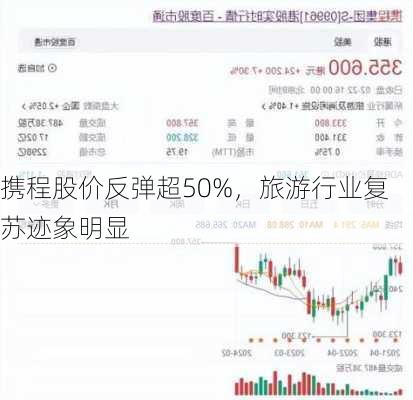 携程股价反弹超50%，旅游行业复苏迹象明显