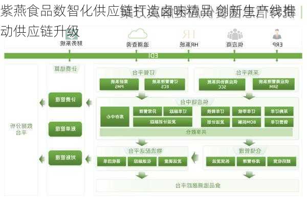 紫燕食品数智化供应链打造卤味精品 创新生产线推动供应链升级