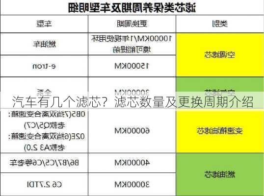 汽车有几个滤芯？滤芯数量及更换周期介绍