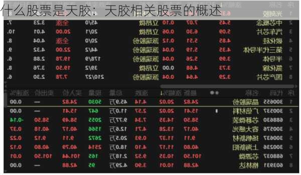 什么股票是天胶：天胶相关股票的概述