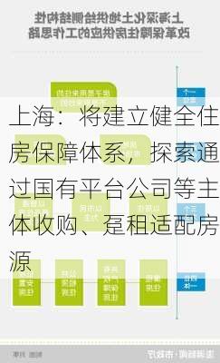 上海：将建立健全住房保障体系，探索通过国有平台公司等主体收购、趸租适配房源