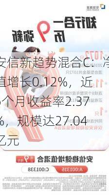 安信新趋势混合C：净值增长0.12%，近6个月收益率2.37%，规模达27.04亿元