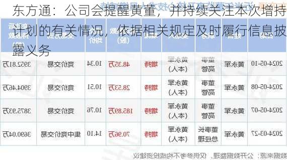 东方通：公司会提醒黄董，并持续关注本次增持计划的有关情况，依据相关规定及时履行信息披露义务