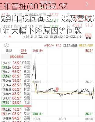 三和管桩(003037.SZ)收到年报问询函，涉及营收净利润大幅下降原因等问题