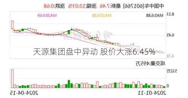 天源集团盘中异动 股价大涨6.45%