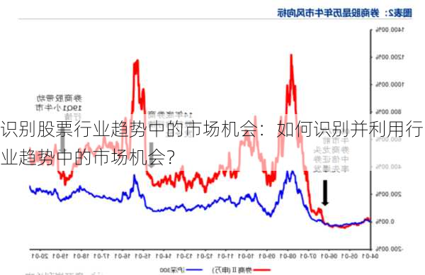 识别股票行业趋势中的市场机会：如何识别并利用行业趋势中的市场机会？