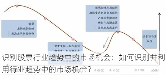 识别股票行业趋势中的市场机会：如何识别并利用行业趋势中的市场机会？