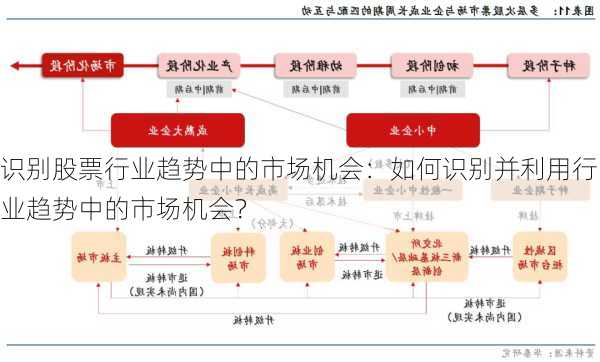 识别股票行业趋势中的市场机会：如何识别并利用行业趋势中的市场机会？