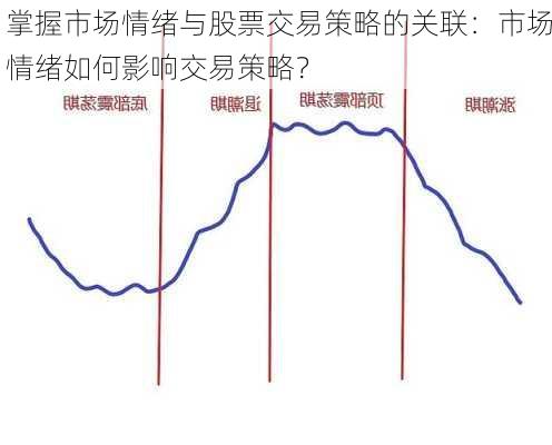 掌握市场情绪与股票交易策略的关联：市场情绪如何影响交易策略？