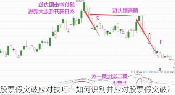 股票假突破应对技巧：如何识别并应对股票假突破？