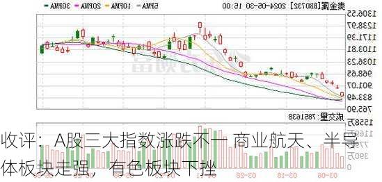 收评：A股三大指数涨跌不一 商业航天、半导体板块走强，有色板块下挫