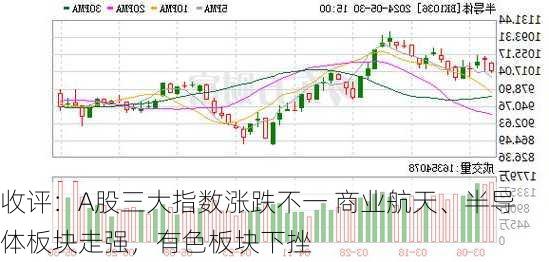 收评：A股三大指数涨跌不一 商业航天、半导体板块走强，有色板块下挫