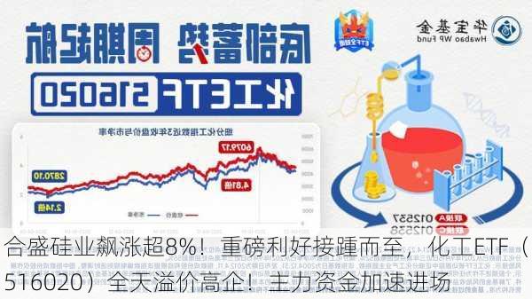 合盛硅业飙涨超8%！重磅利好接踵而至，化工ETF（516020）全天溢价高企！主力资金加速进场