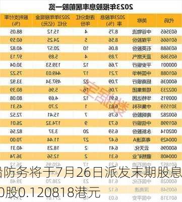 中船防务将于7月26日派发末期股息每10股0.120818港元