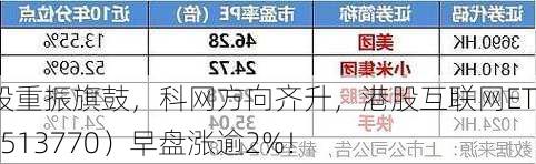 港股重振旗鼓，科网方向齐升，港股互联网ETF（513770）早盘涨逾2%！