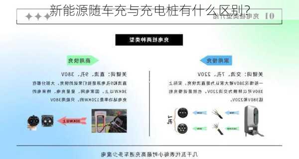 新能源随车充与充电桩有什么区别？