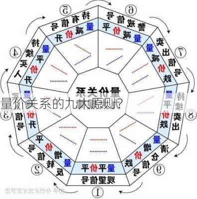 量价关系的九大原则？