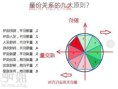 量价关系的九大原则？