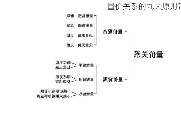 量价关系的九大原则？