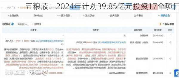 五粮液：2024年计划39.85亿元投资17个项目