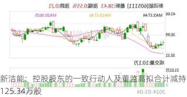 新洁能：控股股东的一致行动人及董监高拟合计减持不超125.34万股