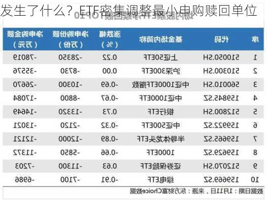 发生了什么？ETF密集调整最小申购赎回单位