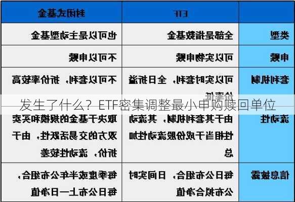 发生了什么？ETF密集调整最小申购赎回单位