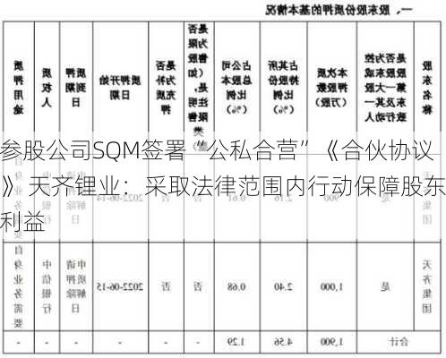 参股公司SQM签署“公私合营”《合伙协议》 天齐锂业：采取法律范围内行动保障股东利益