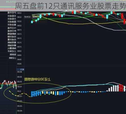 周五盘前12只通讯服务业股票走势