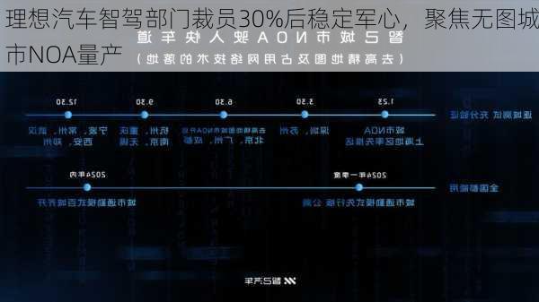 理想汽车智驾部门裁员30%后稳定军心，聚焦无图城市NOA量产