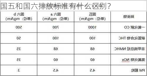 国五和国六排放标准有什么区别？