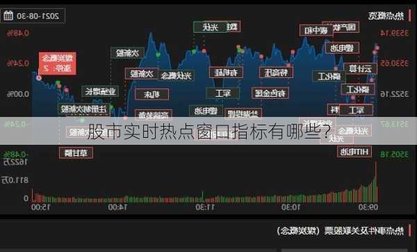 股市实时热点窗口指标有哪些？