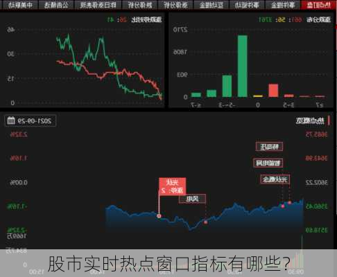 股市实时热点窗口指标有哪些？