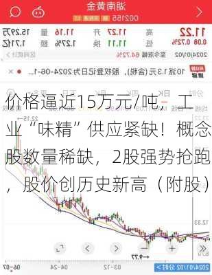 价格逼近15万元/吨，工业“味精”供应紧缺！概念股数量稀缺，2股强势抢跑，股价创历史新高（附股）