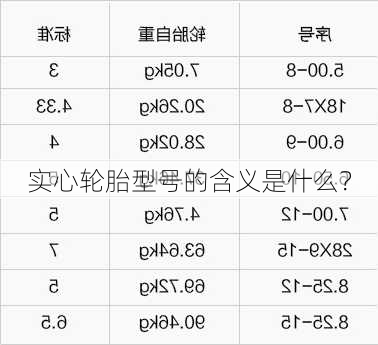 实心轮胎型号的含义是什么？