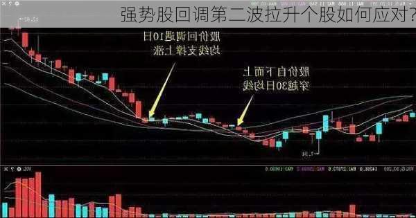 强势股回调第二波拉升个股如何应对？