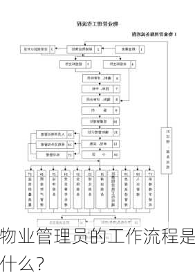 物业管理员的工作流程是什么？