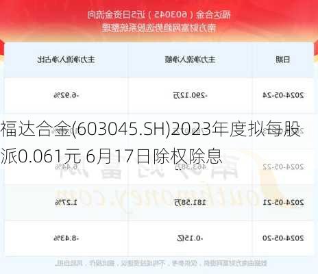 福达合金(603045.SH)2023年度拟每股派0.061元 6月17日除权除息