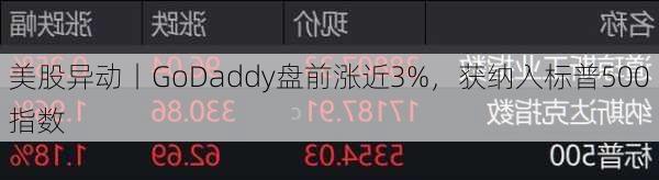 美股异动丨GoDaddy盘前涨近3%，获纳入标普500指数