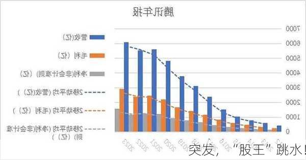 突发，“股王”跳水！